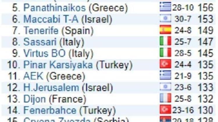 Pınar Karşıyakaya Avrupa gururu