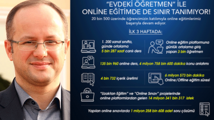 3 haftada online eğitim süresi 6 milyon 573 bin dakikayı geçti