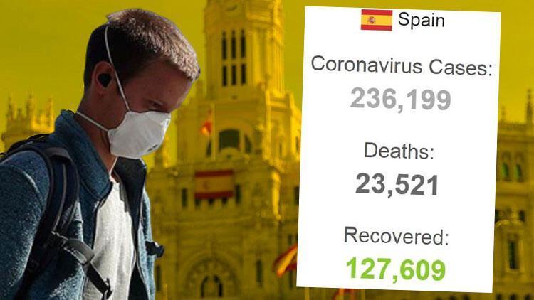 İspanyada hayatını kaybedenlerin sayısı 23 bin 521e çıktı