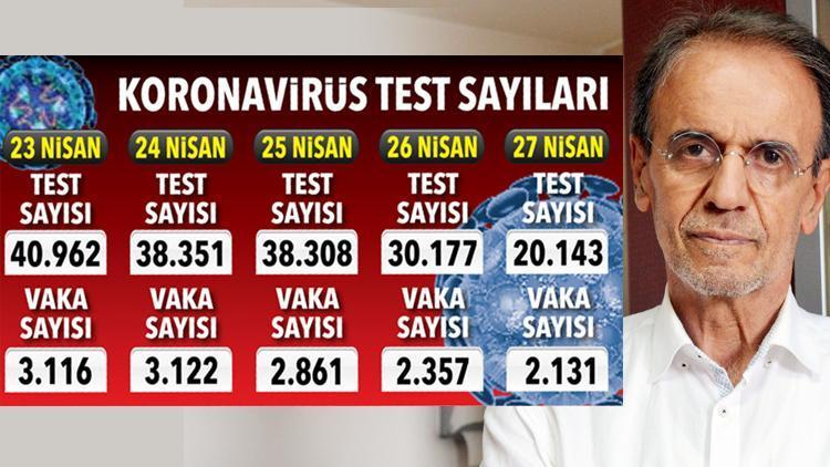 Prof. Dr. Mehmet Ceyhan anlattı: Test sayısı artmalı