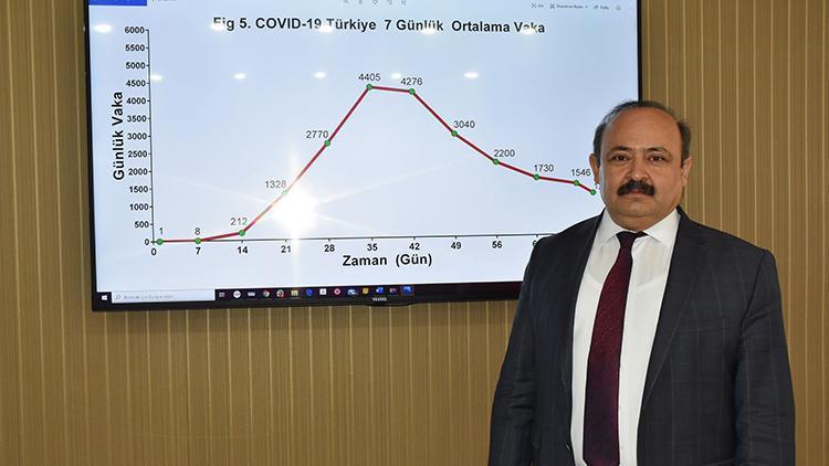 Pik noktayı 11 Nisanda gördük. 24 Nisanda koronavirüsün seyri değişti