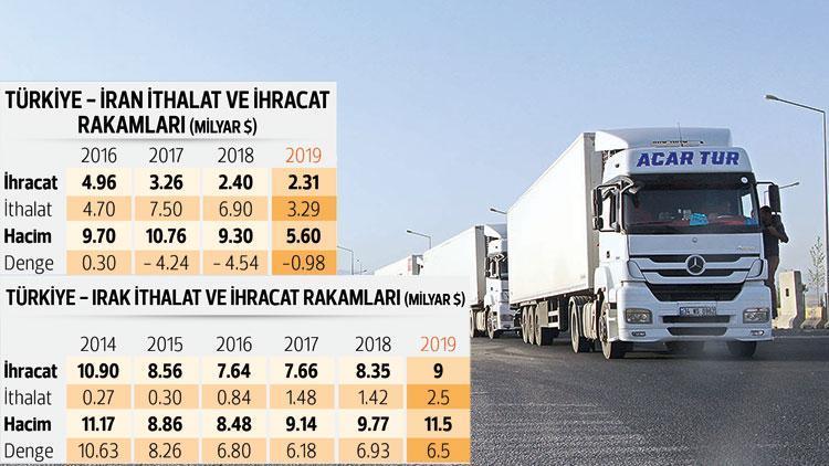 İhracat kapıları açılıyor