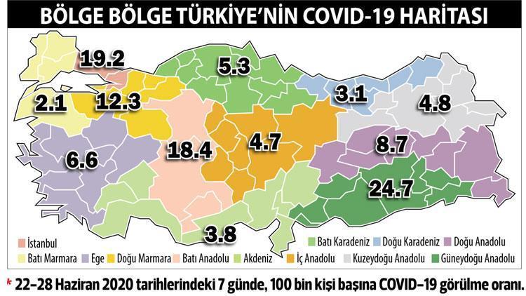 Son dakika haberler: Bölge bölge Türkiyenin corona virüs haritası O bölgelerdeki artış endişe verici...