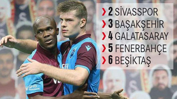 Bu sonuçlarlarla şampiyon Trabzonspor