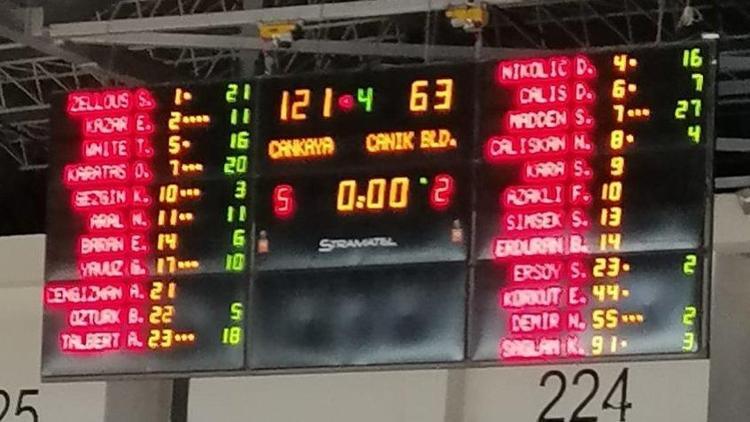 KBSL Sonuçları | Çankaya Üniversitesi: 121 - Samsun Canik Belediyespor: 63