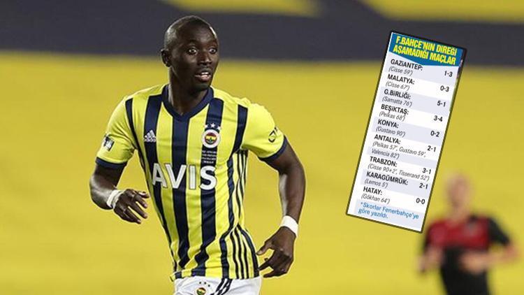 Son Dakika Haberi | Fenerbahçenin 12 topu direkten döndü 2’si girse belki de liderdi