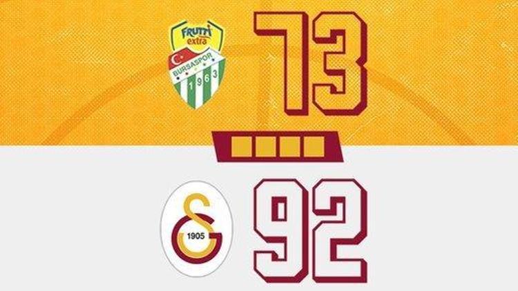 Basketbol Süper Ligi | Frutti Extra Bursaspor 73-92 Galatasaray