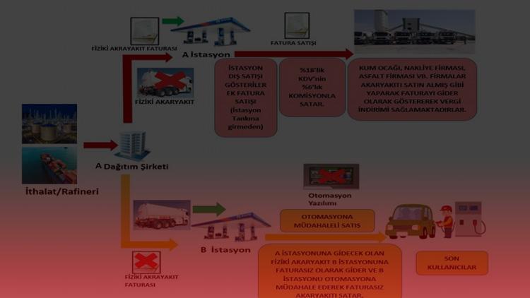 Son dakika: İçişleri Bakanlığı duyurdu Cumhuriyet tarihinin akaryakıta bağlı en büyük vergi kaçakçılığı operasyonu