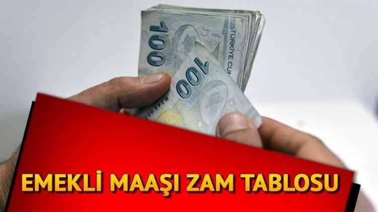 Emekli maaşı hesaplama tablosu 2021 Emekli maaşı ve zam oranları ne kadar oldu