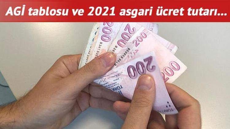 Asgari ücret ne kadar 2021 İşte AGİ hesaplama tablosu ve asgari ücret tutarı