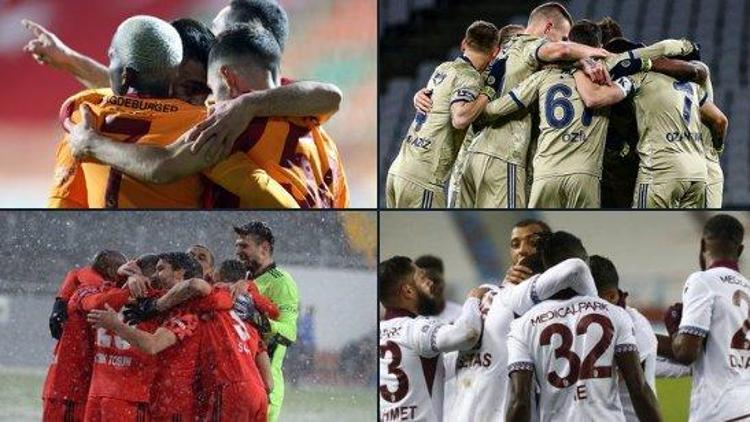 Süper Ligde şampiyonluk oranları güncellendi Galatasaray iddaada ilk kez...