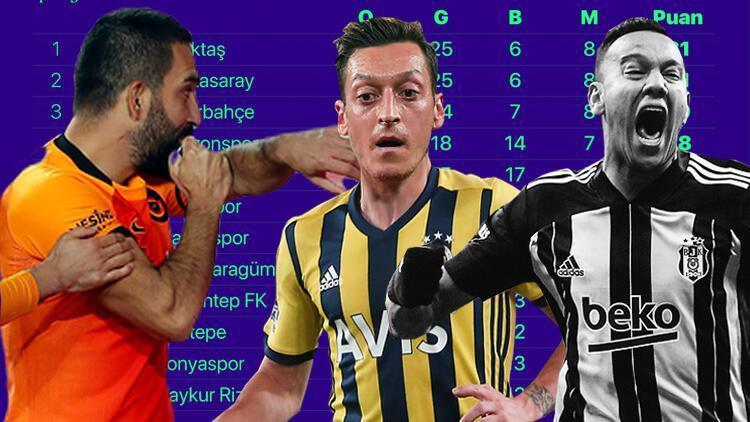 Son dakika: Süper Ligde 600 milyon liralık şampiyonluk yarışı Beşiktaş, Galatasaray ve Fenerbahçe...