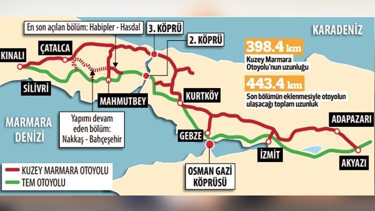 İstanbul’u rahatlatan yol