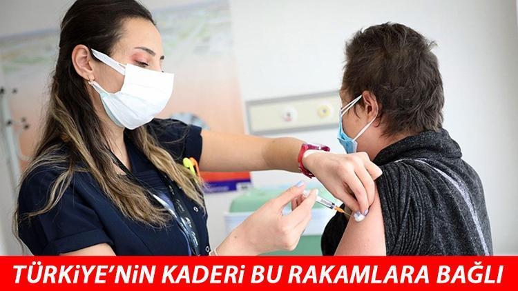 Son dakika haberi: Sağlık Bakanlığı aşılamada son durumu açıkladı 31 milyonu geçti