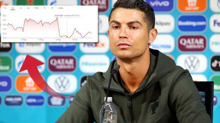 Ünlü futbolcu Ronaldonun hareketi dünyada ses getirmişti Şirket 4 milyar dolar kaybetti