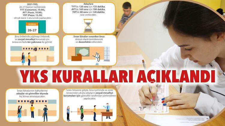 YKS kuralları açıklandı