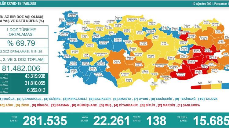 Hangi iller düşük riskli... Koronavirüs salgınında düşük riskli il sayısı 22ye yükseldi