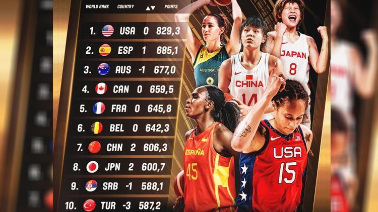 A Milli Kadın Basketbol Takımı, dünya sıralamasında üç basamak geriledi