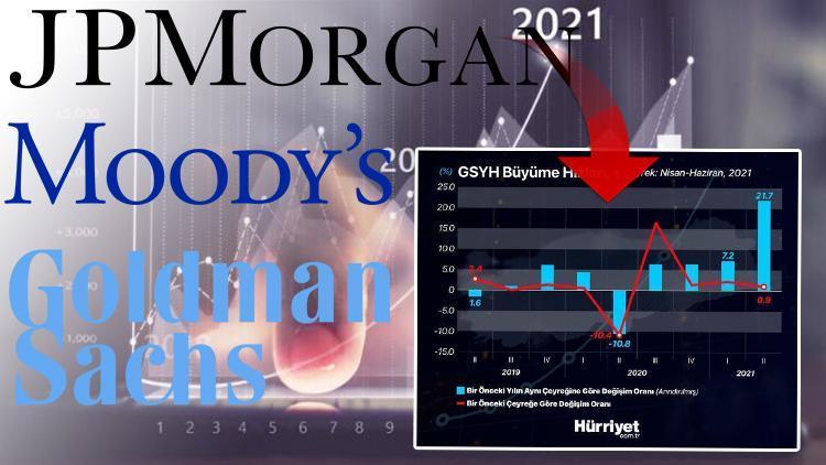 Uluslararası kuruluşlar, Türkiyenin 2021 büyüme tahmininde yeni revizyonlara gitti