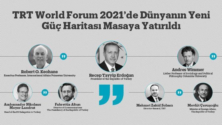 TRT World Forum 2021’de Dünyanın Yeni Güç Haritası Masaya Yatırıldı