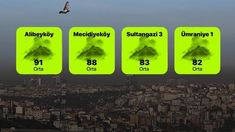İstanbulda hava kirliliği çok arttı Hangi ilçeler alarm veriyor