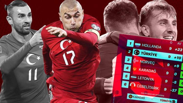 Karadağ - Türkiye maçı öncesi aktarmasız Dünya Kupası ihtimali... Kader mücadelesi; Hollanda - Norveç