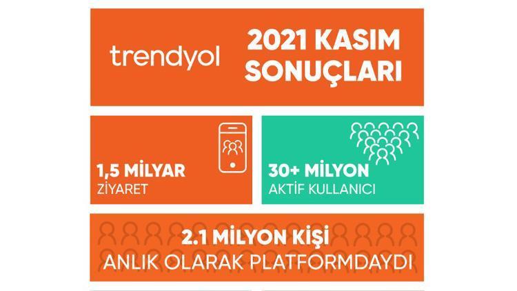 Trendyol, kasım kampanya sonuçlarını açıkladı