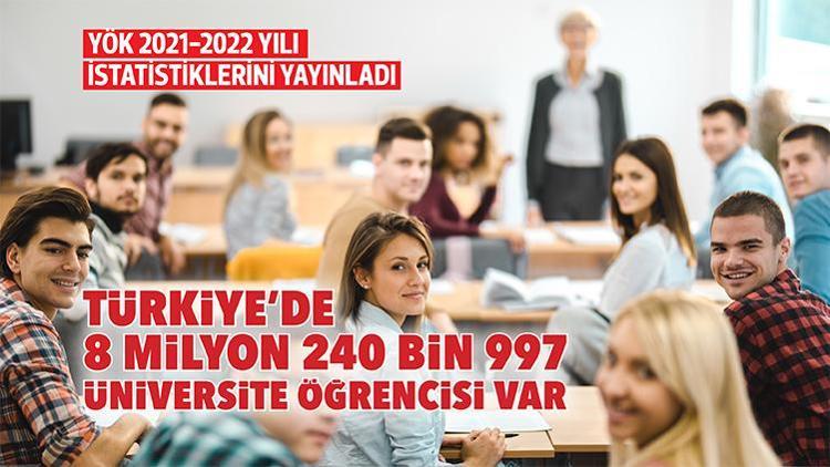 Türkiye’de 8 milyon 240 bin 997 üniversite öğrencisi var