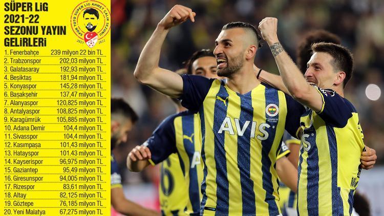 Süper Lig’de yayın gelirinde şampiyon Fenerbahçe