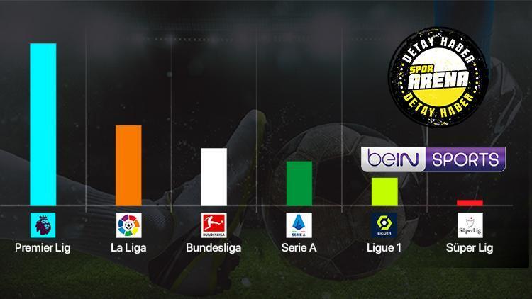 TFF & beIN Sportsun 2.2 milyar TLlik anlaşması ve 5 büyük ligle aradaki kocaman fark Mbappe ve Haaland tek başına geçti...