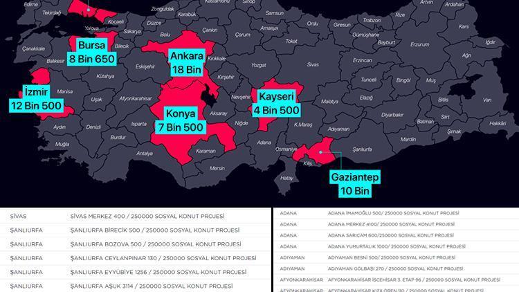 TOKİ tüm listeyi açıkladı... Sosyal konutlar, hangi şehirde, nerelere kaç adet yapılacak