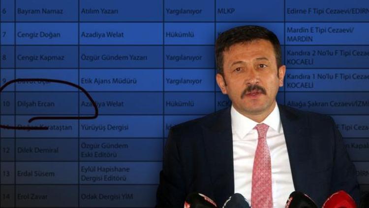 AK Partili Dağ: Terörist Dilşah Ercan, CHP raporunda tutuklu gazeteci olarak ifade edilmiş