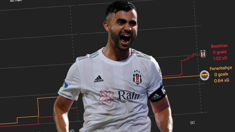 Son Dakika: Beşiktaşta Rachid Ghezzal işleri değiştirdi Derbide oyuna girdikten sonra...