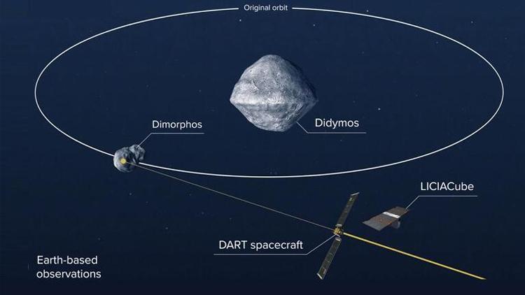 NASA’nın DART misyonu hedefine ulaştı