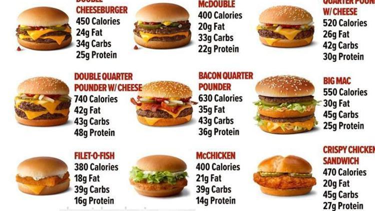 Menülere kalori bilgisi eklensin
