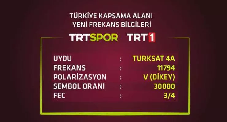 TRT 1 FREKANS AYARLAMA BİLGİSİ: TRT frekans ve uydu ayarı nasıl yapılır, kaçıncı kanalda İşte Dünya Kupası maçlarını izleme ayarları