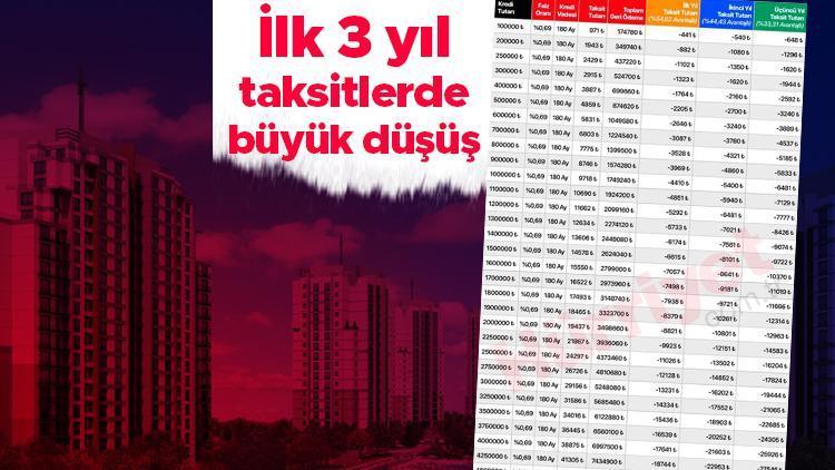 0,69 düşük faizli konut kredisinde taksitler ne kadar düşecek İlk 3 yıl hazine desteği: İşte ödeme tablosu