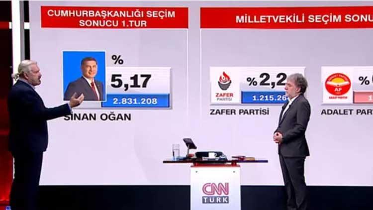 Hakan Bayrakçı, CNN TÜRKte değerlendirdi: Sinan Oğan’ın oyları hangi adaya gidecek