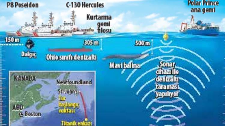 Kayıp denizaltı için son saatler ‘Vurma sesi’ 5 kişi için umut oldu