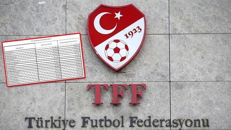 Türkiye Futbol Federasyonu, Süper Lig takımlarının harcama limitlerini açıkladı Galatasaray, Fenerbahçe, Beşiktaş ve Trabzonspor...