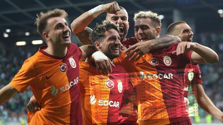 Son Dakika: Galatasarayın Olimpija Ljubljana galibiyeti sonrası ülke puanı sıralaması değişti Yükselişimiz sürüyor, işte yeni liste...