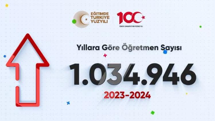 Son 20 yılda 800 bine yakın öğretmen atandı