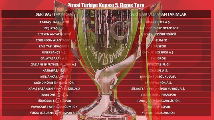 Son dakika: Ziraat Türkiye Kupası 5. tur eşleşmeleri belli oldu Beşiktaş, Fenerbahçe, Galatasaray Ziraat Türkiye Kupası (ZTK) maçları ne zaman oynanacak