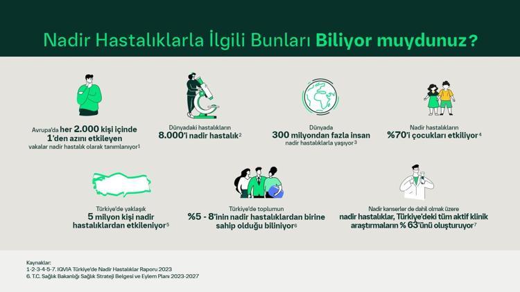 Türkiye’de yaklaşık 5 milyon kişi nadir hastalıklardan birine sahip
