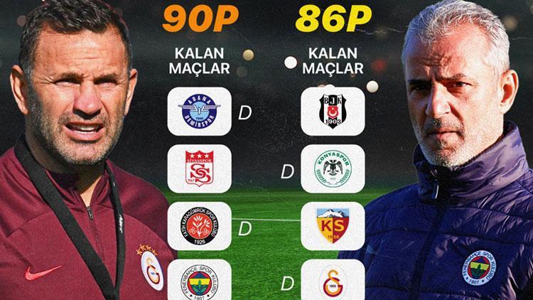 Fenerbahçenin gözü Adana Demirspor - Galatasaray maçında olacak Beşiktaş öncesi çok kritik...
