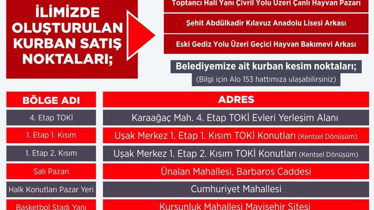 Uşakta kurban kesim noktaları belli oldu