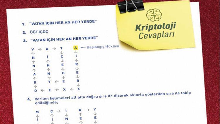 MİT’ten kriptoloji yanıtları