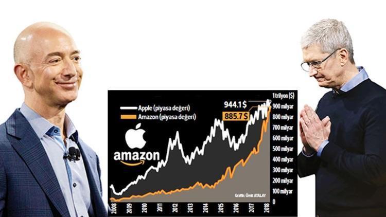 1 trilyon dolara ilk kim ulaşacak 1 trilyon dolara ilk kim ulaşacak