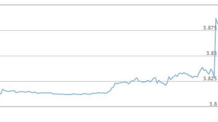Dolar kurundan Merkez Bankasına sert tepki