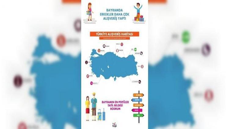 Hopi, Bayram Alışverişi istatistiklerini açıkladı